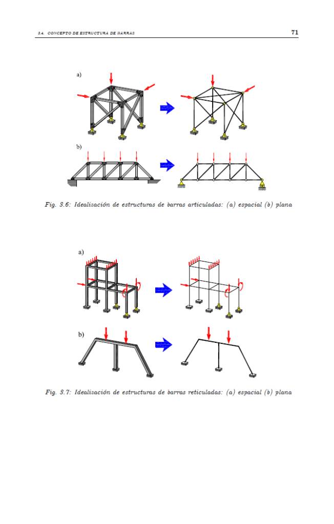 Resistencia de Materiales PDF