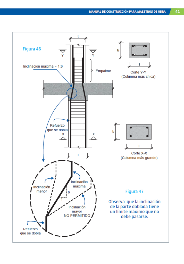 Manual de Construcción para Maestros de Obra PDF