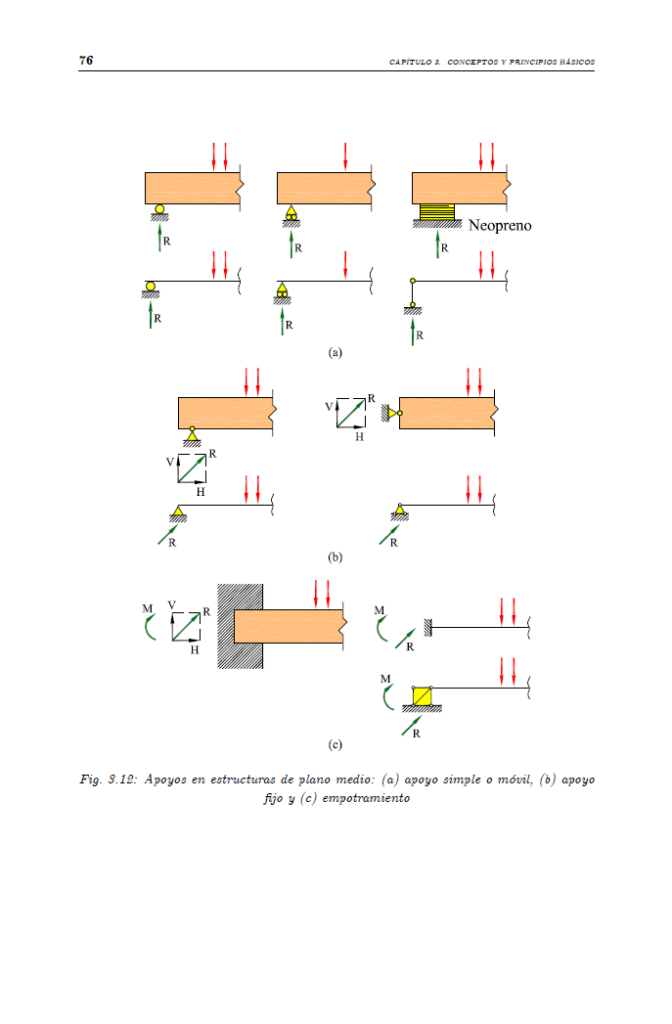 Resistencia de Materiales PDF