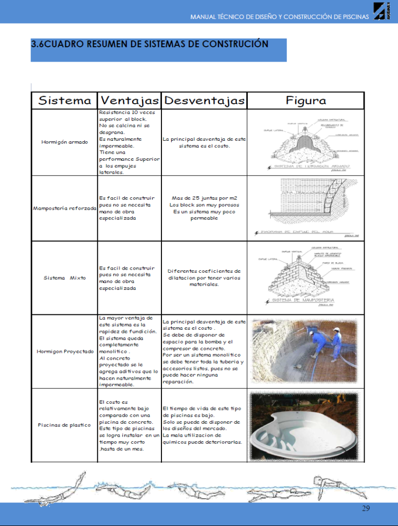 Manual Técnico de Diseño de Construcción de Piscinas PDF