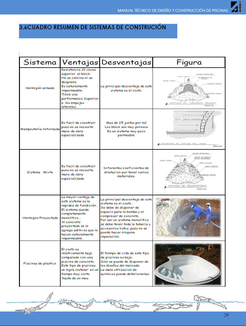 Manual Técnico de Diseño de Construcción de Piscinas - Recursos de  Arquitectura