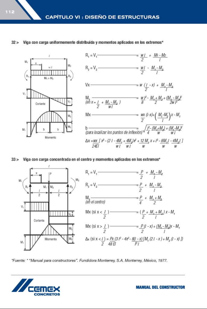 Manual del Constructor PDF – Cemex