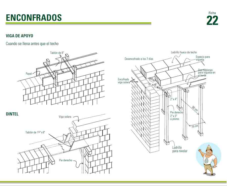 Manual de Construcción de Viviendas PDF