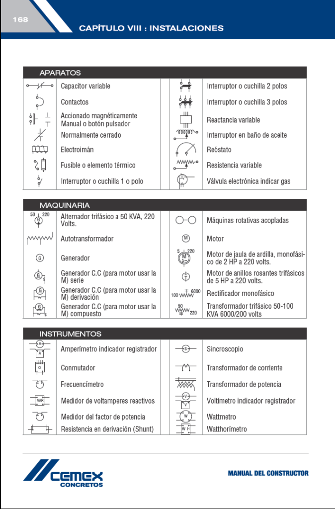 Manual del Constructor PDF – Cemex