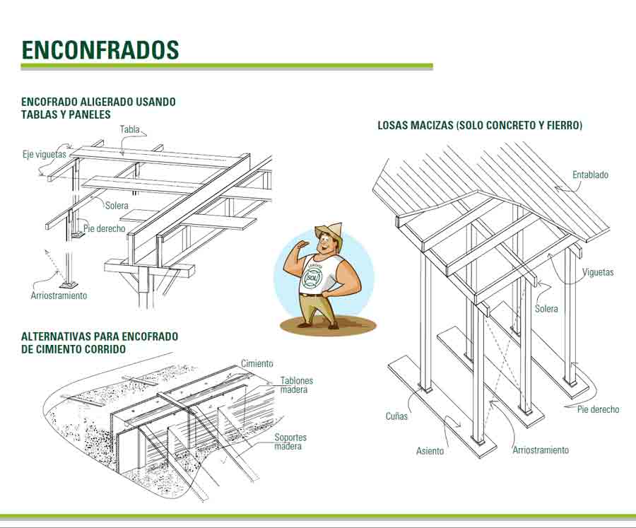 Manual de Construcción de Viviendas PDF