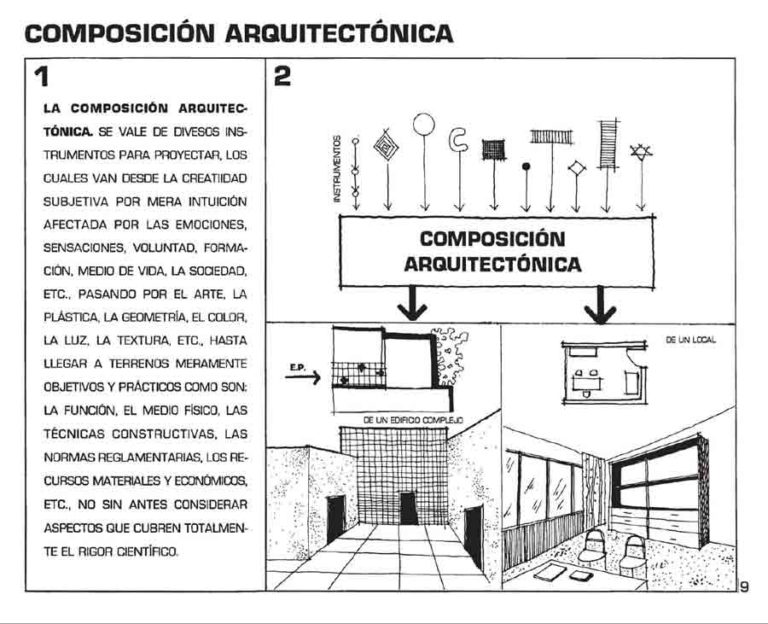 Composición Arquitectónica PDF - Recursos De Arquitectura