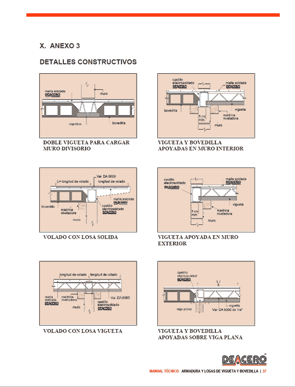 Manual Técnico de Losas de Vigueta PDF