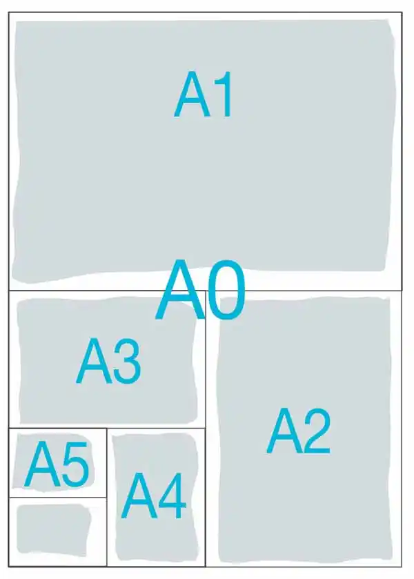formatos para representación de laminas o paneles