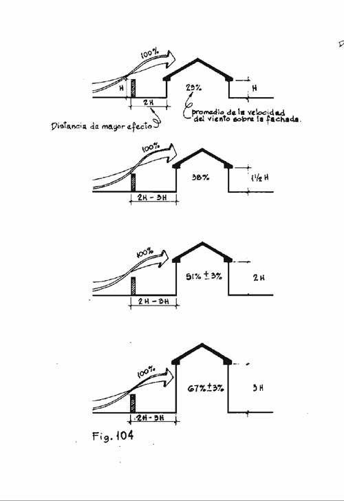 arquitectura-bioclimatica-y-energia-solar