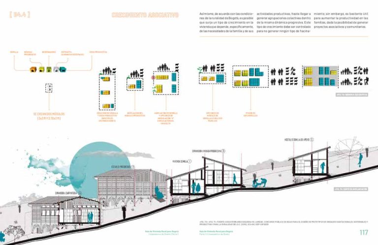 Guía de Vivienda Rural Bioclimática en Clima Frío - Arquinube