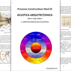 Acústica Arquitectónica PDF